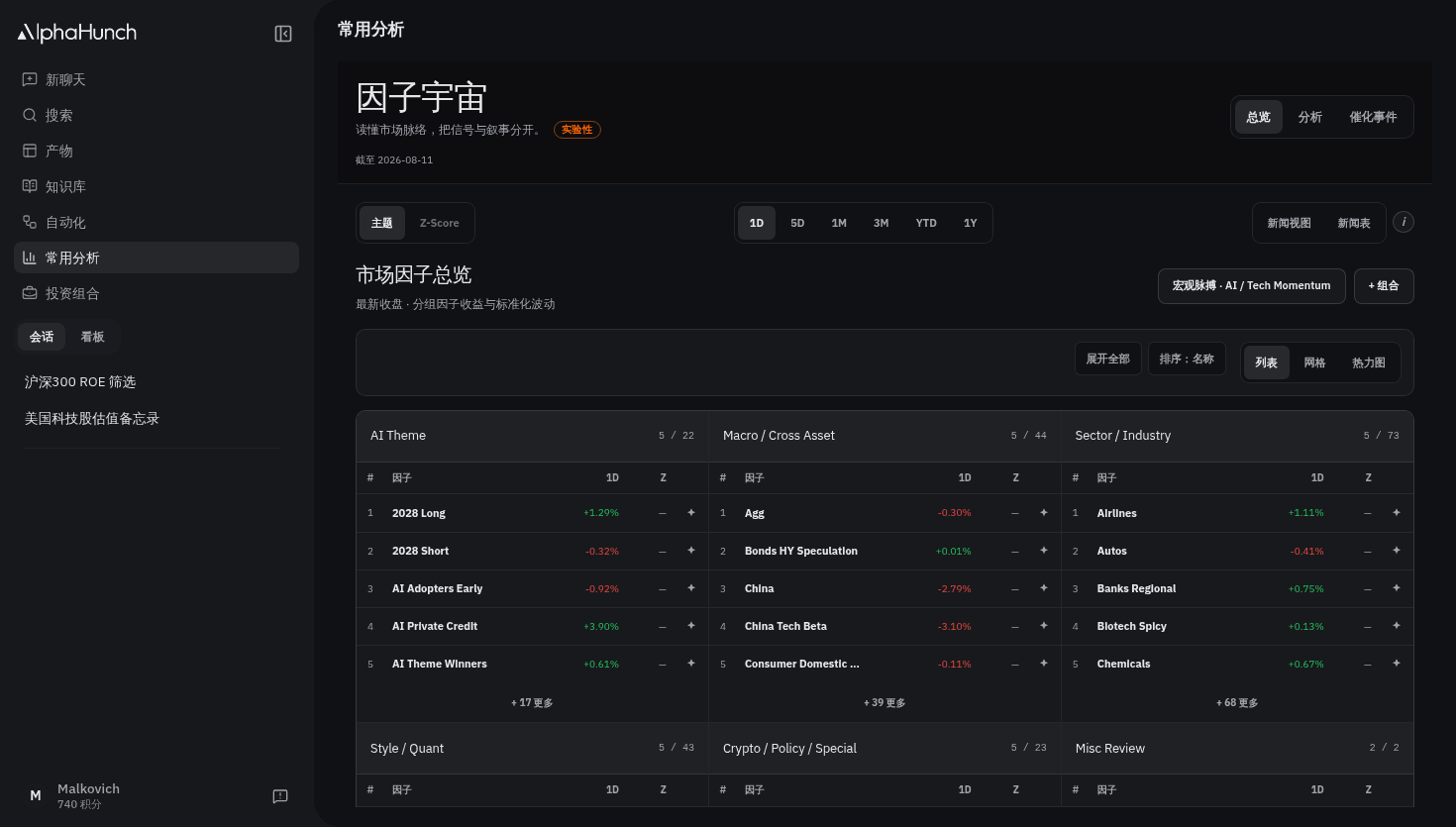 常用分析的因子总览,带总览、分析、催化事件页签和 1D 到 1Y 的区间切换