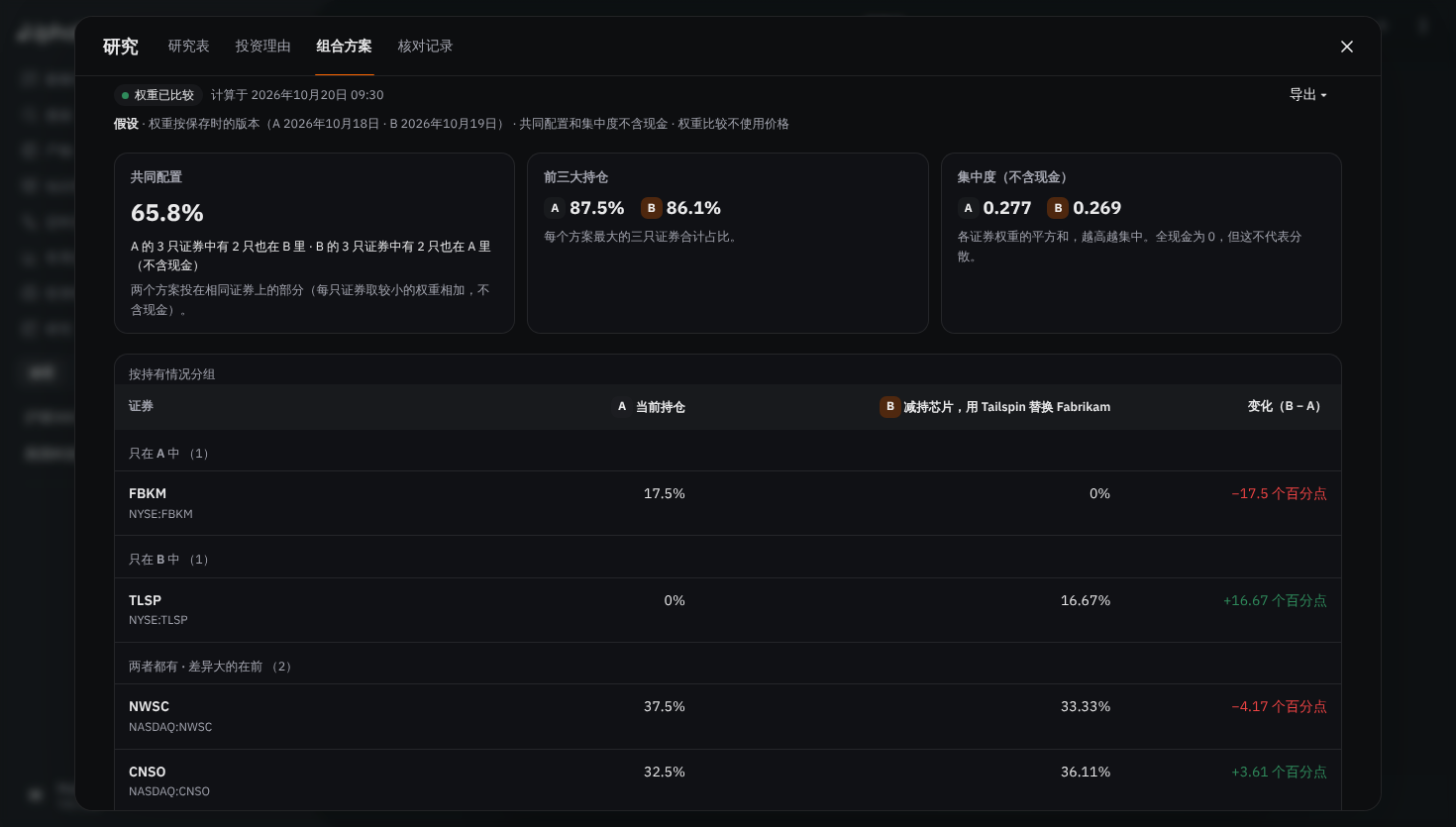 两个组合方案的比较结果：共同配置、分组后的权重差异和行业差异